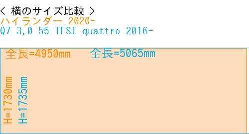 #ハイランダー 2020- + Q7 3.0 55 TFSI quattro 2016-